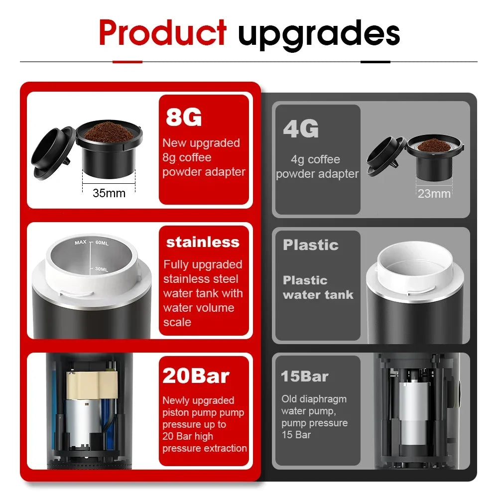 3-in-1 Travel Coffee Machine